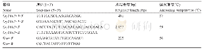 《表1 0 引物序列：转Bt基因‘南林895’杨对美国白蛾和杨小舟蛾抗虫性分析》