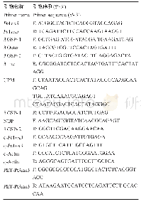 表2 试验所需各类引物：杨树Ptann3基因克隆与表达特性分析