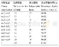 表1 SRAP引物组合及扩增情况