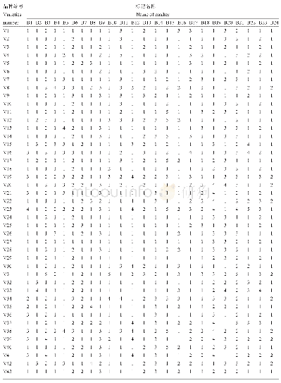 表6 基于24个标记构建的67个水稻品种指纹图谱
