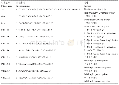 表1 滇水金凤C4H基因c DNA扩增相关引物序列