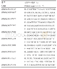 表3 引物名称和序列：苹果矮化砧木‘T337’和‘JM7’抗白粉病基因的筛选及分析