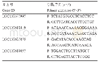 表4 针刺和枝4个差异性表达基因q RT-PCR引物