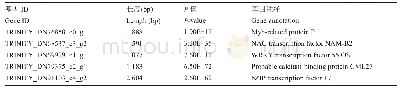 《表1 5个耐寒相关候选基因》