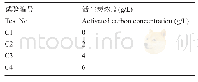 《表8 不同浓度的活性炭处理》
