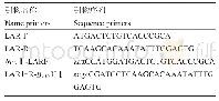 《表2 PCR扩增引物：芒果LAR cDNA的电子克隆及序列分析》