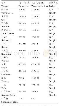 表3 墨兰13个品种开花性状的比较