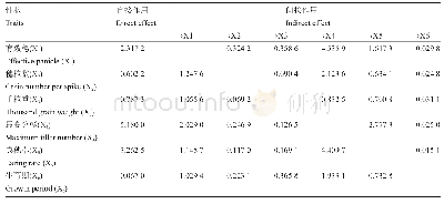 表5 云南省田麦品种产量与主要农艺性状的通径