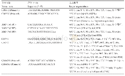 表1 引物名称,序列及反应程序