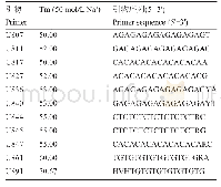 表3 筛选出的11条ISSR引物