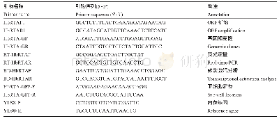 表1 引物序列：巴西橡胶树橡胶转移酶激活因子HbRTA的克隆、表达及定位