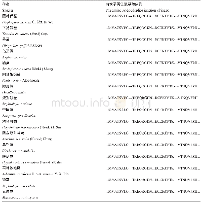 表2 蕨类植物FLO/LFY同源基因内含子两侧氨基酸序列