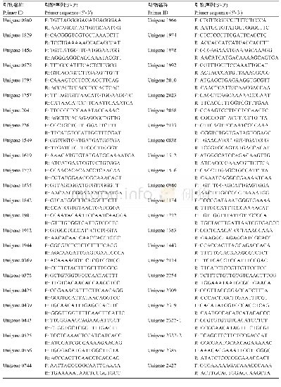 表4 48对SSR引物序列信息