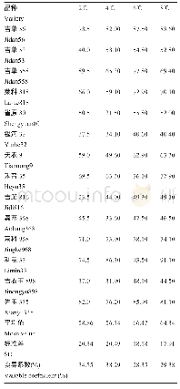 表5 场景3的训练时间：基于冷浸法测定玉米种子活力的研究