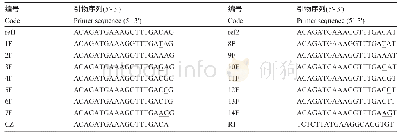 表1 AS-PCR引物：烟草冷杉醇合成关键基因NtCPS2的SNP功能标记开发与应用