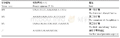 表3 引物序列信息：杉木ClSAUR25基因5'侧翼序列的克隆与生物信息学分析