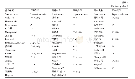 表1 供试材料高,低麦谷蛋白优质亚基类型