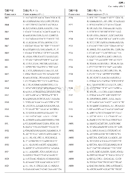 表3 284对多态性In Del标记的引物信息