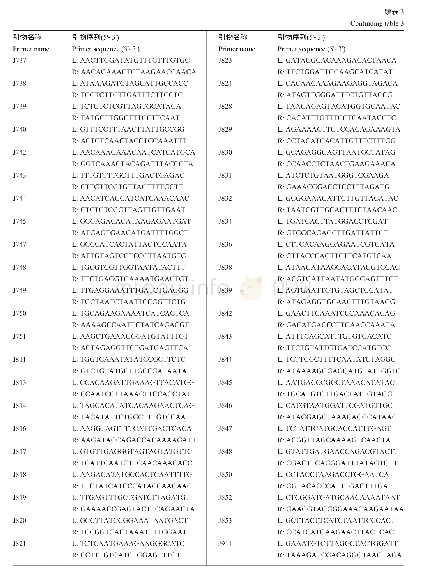 表3 284对多态性In Del标记的引物信息