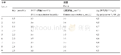 表3 四因素三水平正交试验