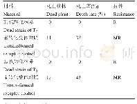 表1 T7,T8代株系抗病性鉴定死亡率T测验