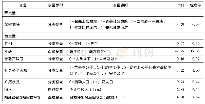 表6 变量情况描述：认知偏移还是阶层分化——基于CGSS2015数据警察信任之实证研究