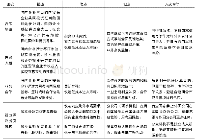 表2 中国保安服务业通过资本输出方式进入目的国安保市场一览表