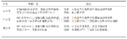 表1 肝细胞癌WHO分级系统（2019消化系统肿瘤WHO分类标准）