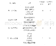 《表1《电工电子基础》课程内容》