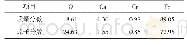 表3 45钢冷拔油缸管试样002位置能谱分析结果