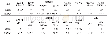 表4 Φ1 422 mm X80钢级感应加热弯管的外观几何尺寸