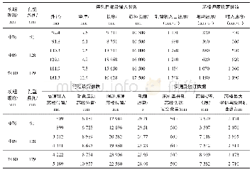 表1 连轧管机芯棒速度设定参数及实测数据