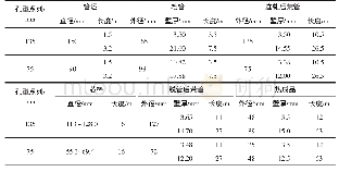 表3 135 mm和75 mm系列的变形量分配