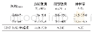 《表9 20钢成品钢管的性能检测结果》