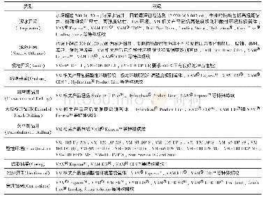 表4 瓦卢瑞克钢管公司钻杆产品体系