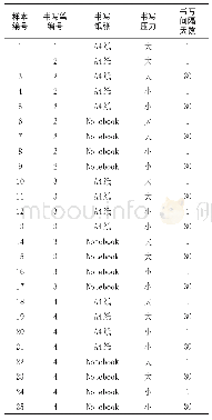 表3 样本具体信息：基于文件三维扫描建模的书写笔画交叉时序研究