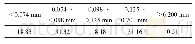 《表2 鲕状赤铁矿的粒度分布 (质量分数)》