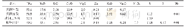 《表4 2016转炉灰及污泥成分 (质量分数)》