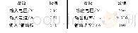 《表2 中频电源参数：线圈结构对重载链轮感应加热过程的作用》