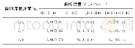 《表4 不同钢液深度的熔池流速》