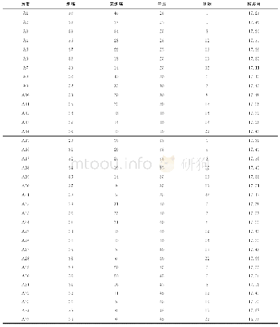 《表2 0.075～0.048mm粒度范围内的混煤方案（质量分数）》