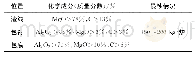 《表2 钢包耐火材料成分：高速重轨钢中尖晶石夹杂物的形成及控制》