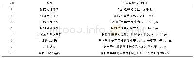 表1 焦炭光学组织划分标准