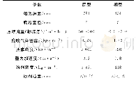 表1 模型与原型相关参数