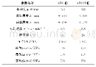 《表3 典型钢种产品轧制工艺参数表》