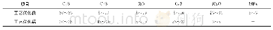 表2 工艺优化前后转炉终渣的岩相组成