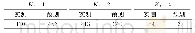 表4 试验料在不同Kt下的疲劳极限汇总