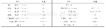 表1 结晶器流场模型参数