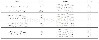 表7 采用边-边匹配模型对γ-Fe和稀土氧（硫）化物之间原子错配度