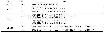 表1 水模型试验方案：通道式感应加热五流中间包流场的水力学模拟